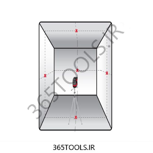 تراز KAPRO لیزری 896 PROLASER 5-DOT